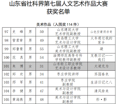 社科人文艺术作品入围奖名单