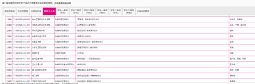 第八届全国高校数字艺术设计大赛国赛二等奖